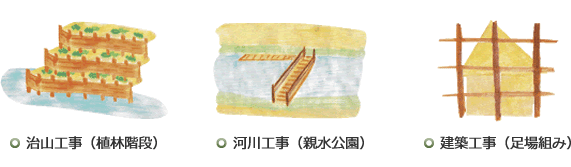 「治山工事（植林階段）」「河川工事（親水公園）」「建築工事（足場組み）」